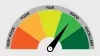 React Gauge Chart Library: The Best Options for KPI Dashboards in 2026