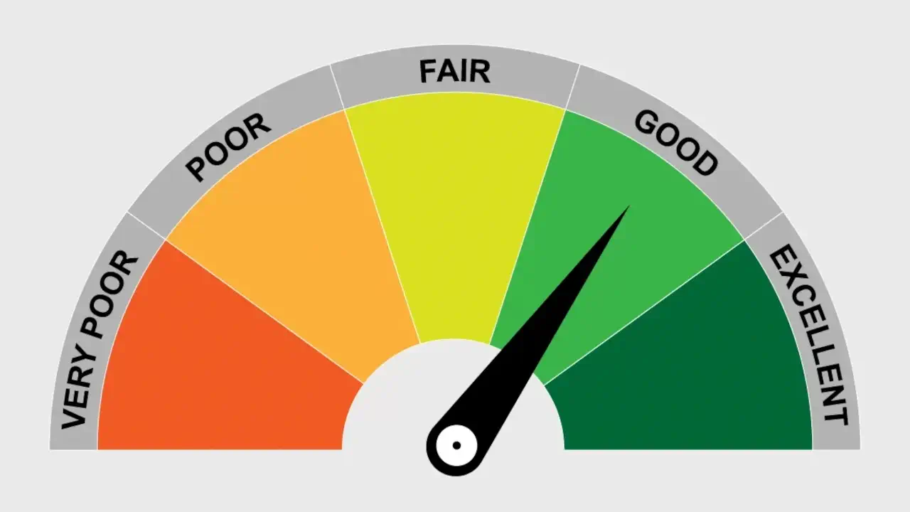 React Gauge Chart Library: The Best Options for KPI Dashboards in 2026 - Red Surge Technology Blog