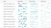 React Sparkline Chart Library: The Best Options for Tiny Trend Visualizations in 2026