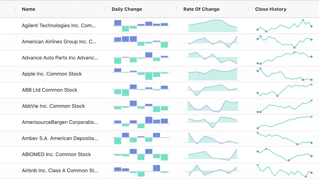 React Sparkline Chart Library: The Best Options for Tiny Trend Visualizations in 2026 - Red Surge Technology Blog
